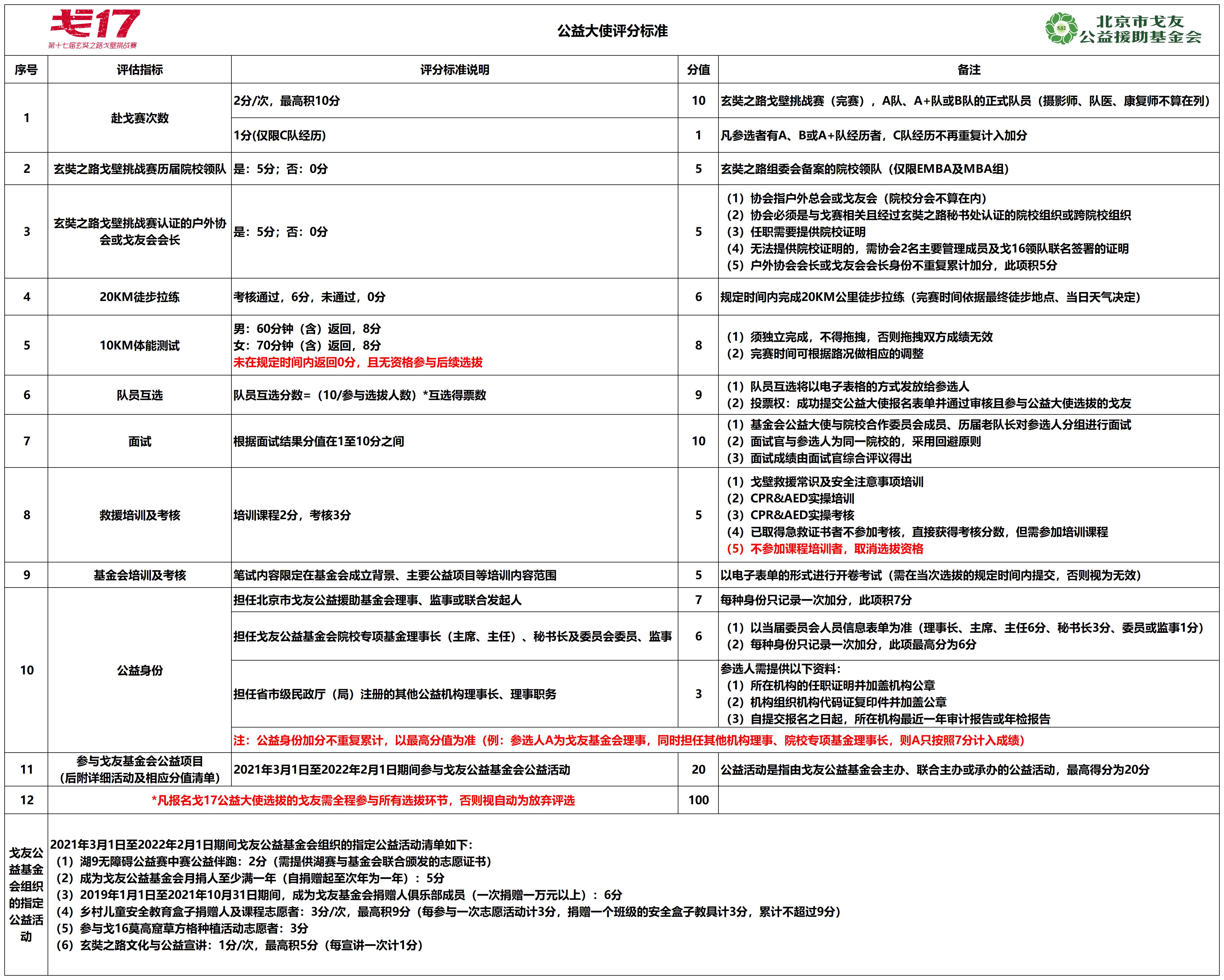 公益大使评分标准（终）_A1E19.jpg